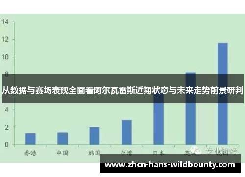 从数据与赛场表现全面看阿尔瓦雷斯近期状态与未来走势前景研判