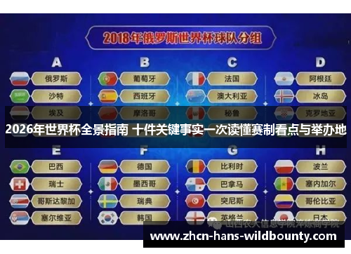 2026年世界杯全景指南 十件关键事实一次读懂赛制看点与举办地