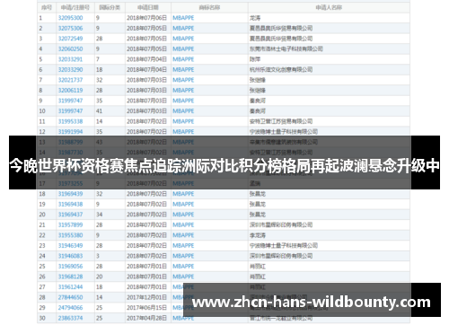 今晚世界杯资格赛焦点追踪洲际对比积分榜格局再起波澜悬念升级中