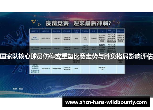国家队核心球员伤停或重塑比赛走势与胜负格局影响评估