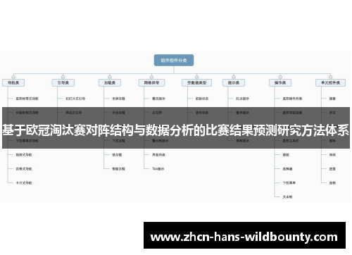 基于欧冠淘汰赛对阵结构与数据分析的比赛结果预测研究方法体系