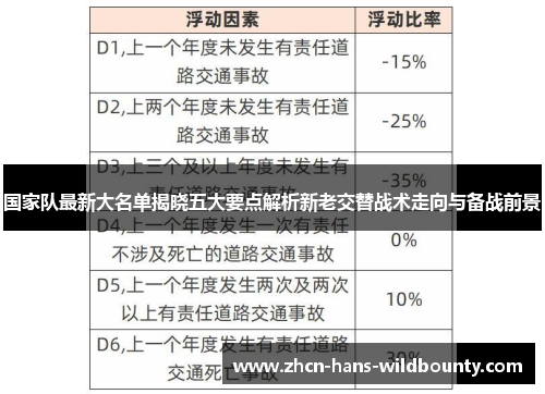 国家队最新大名单揭晓五大要点解析新老交替战术走向与备战前景