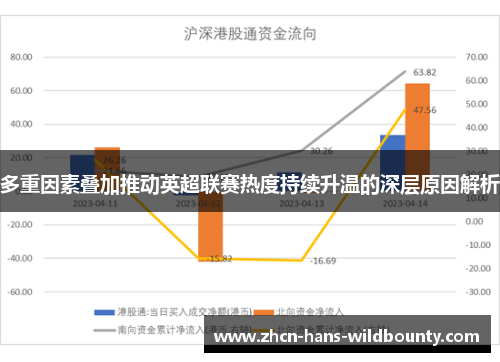 多重因素叠加推动英超联赛热度持续升温的深层原因解析